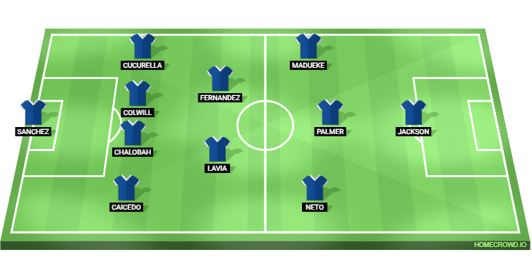 Newcastle United vs Chelsea Predicted XI