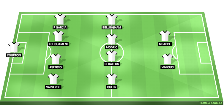 Barcelona vs Real Madrid Predicted XI