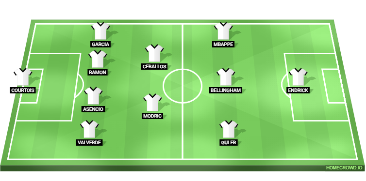 Real Madrid vs RCD Mallorca Predicted XI