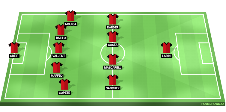Real Madrid vs RCD Mallorca Predicted XI