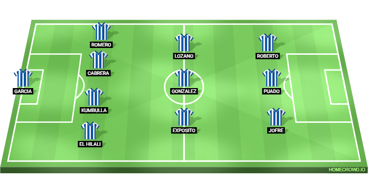 Espanyol vs Barcelona Predicted XI