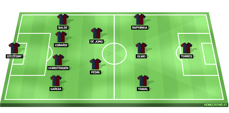 Espanyol vs Barcelona Predicted XI