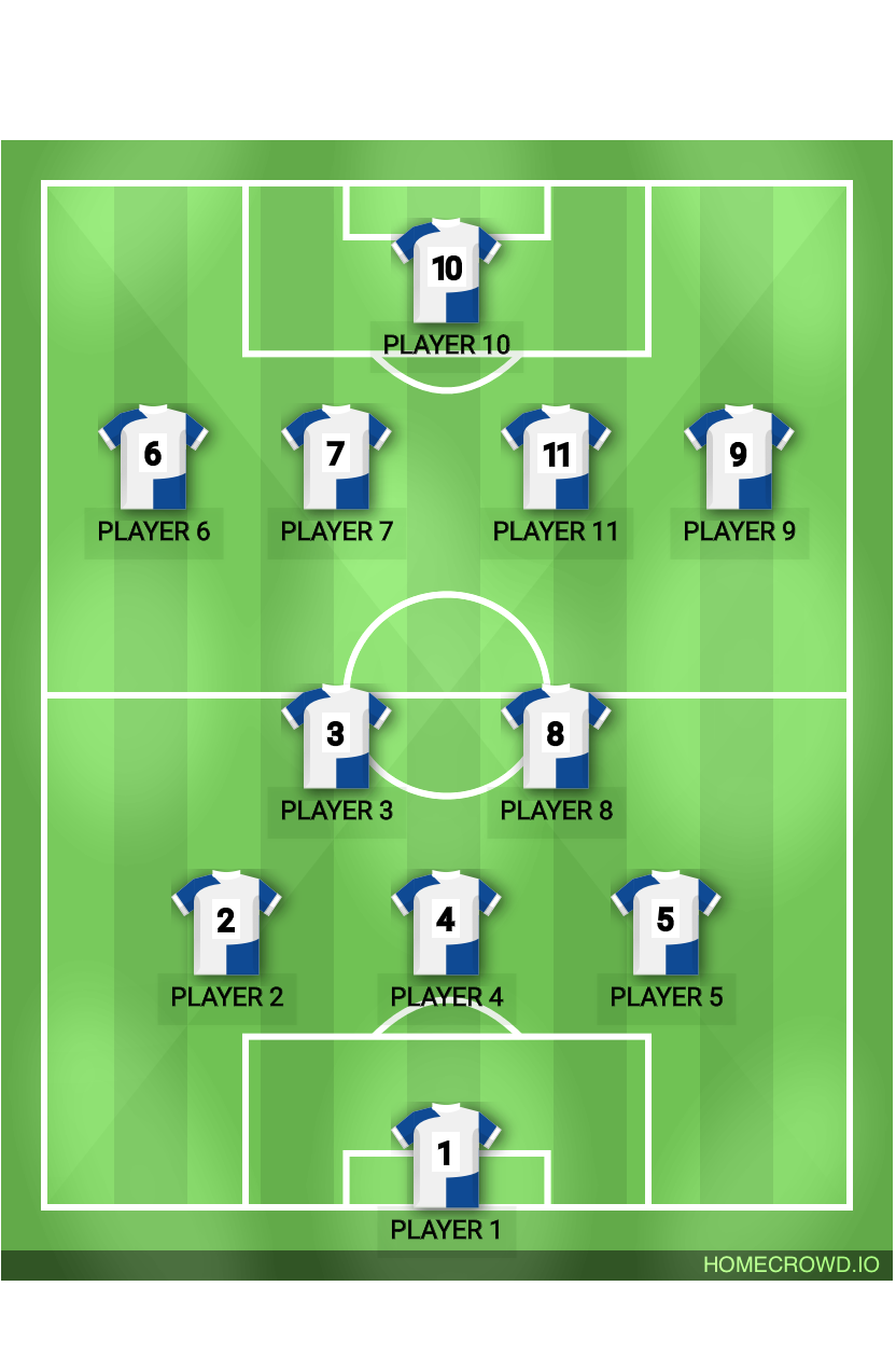 Football formation lineup Test