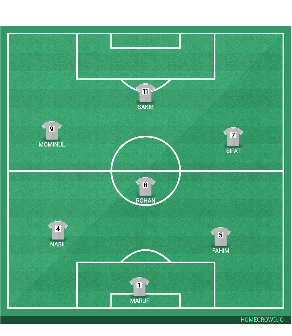 Football formation lineup Team z