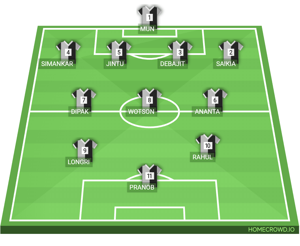 Football formation lineup NAHORONI