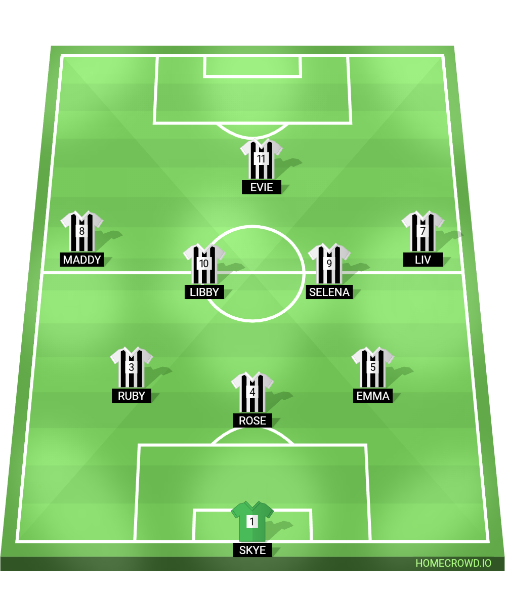 Football formation lineup Pcfc