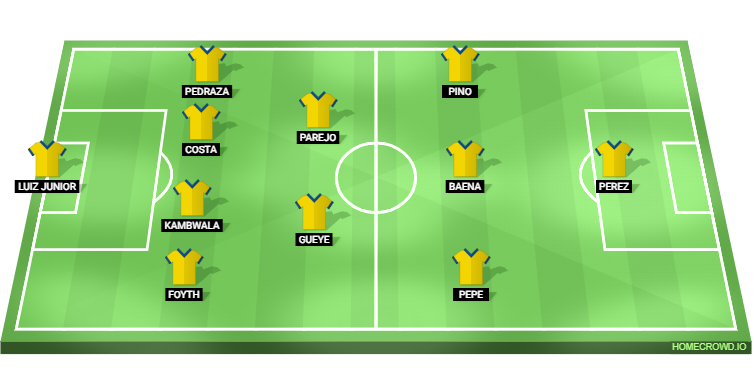Barcelona vs Villarreal Predicted XI