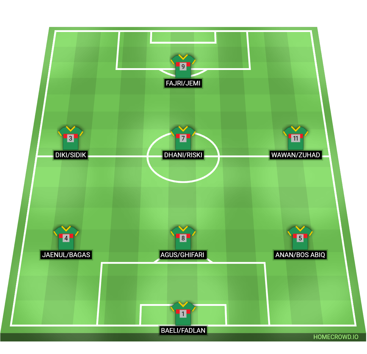 Football formation lineup Kontraktor
