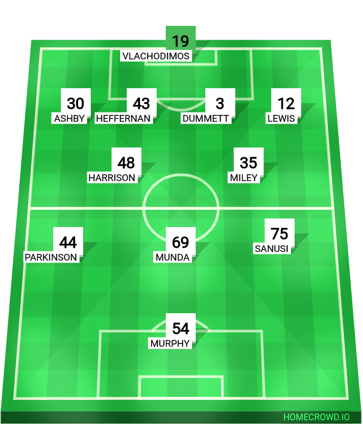 Football formation lineup Newcastle United, England