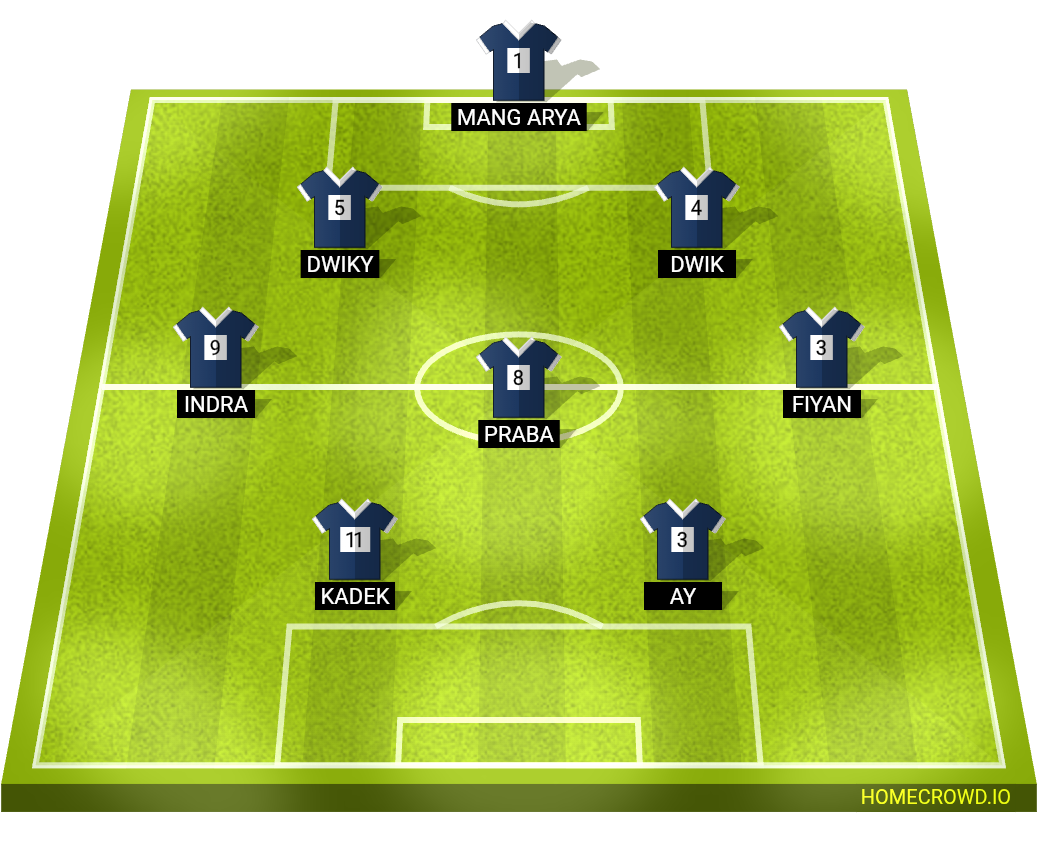 Football formation lineup Kyubi Hitam