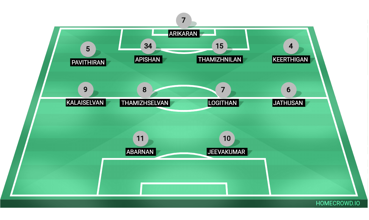 Football formation lineup Karainagar Hindu college