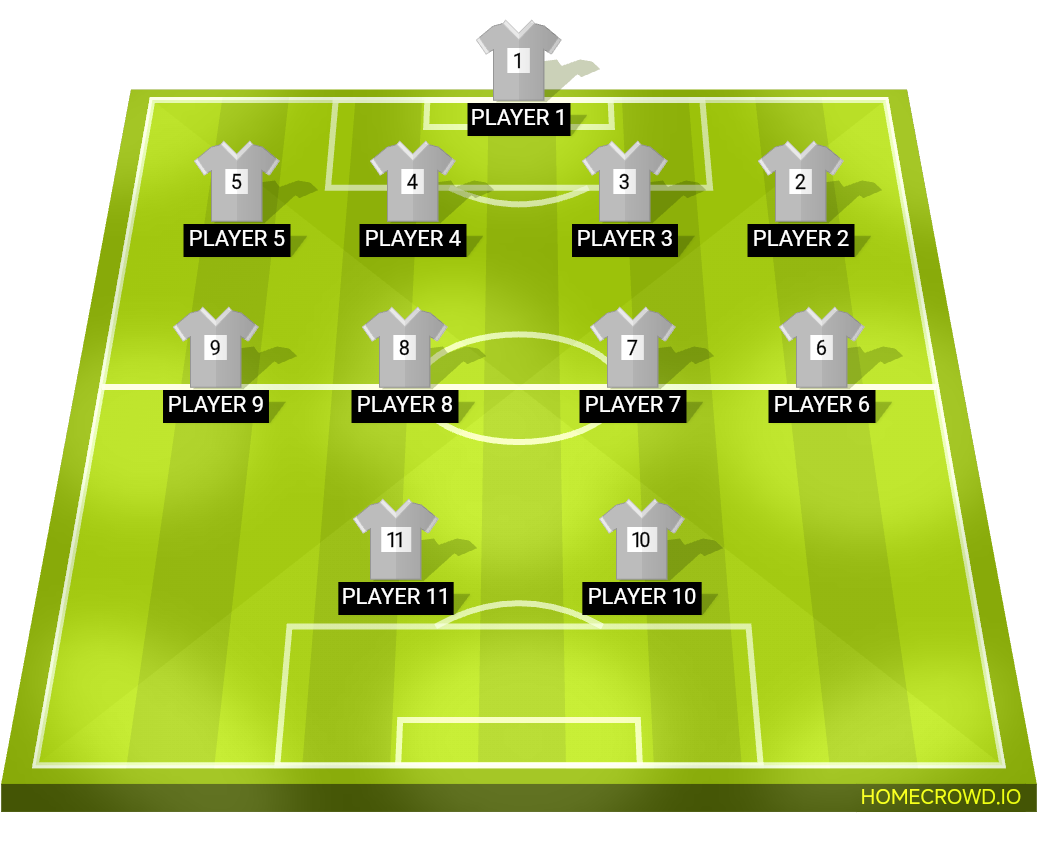 Football formation lineup 4-3-3