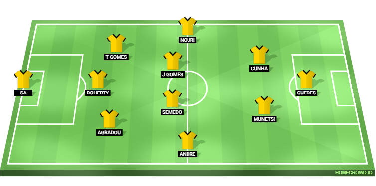 Crystal Palace vs Wolves Predicted XI