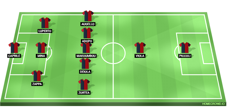 Napoli vs Cagliari Predicted XI