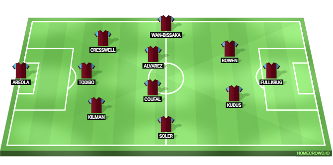 Ipswich Town vs West Ham United Predicted XI