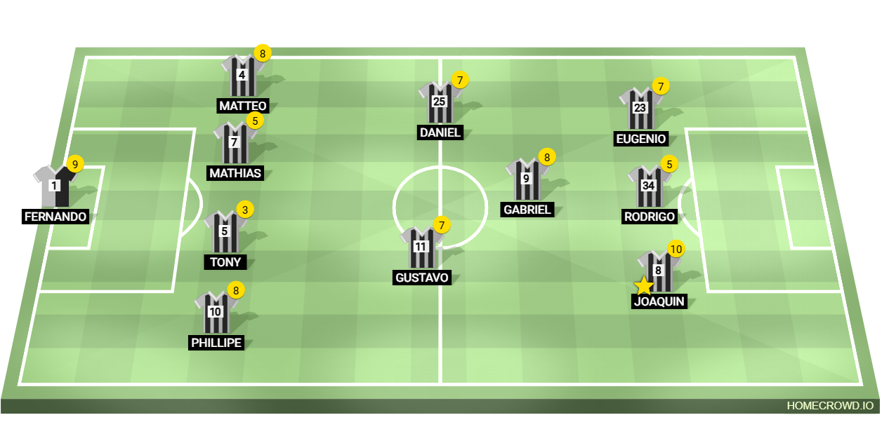 Football formation lineup COPA CUMBRES