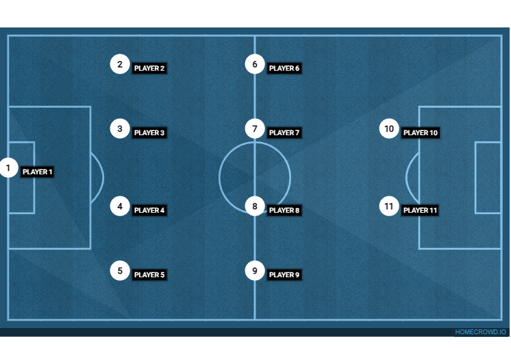 Football formation lineup Real Madrid, Spain