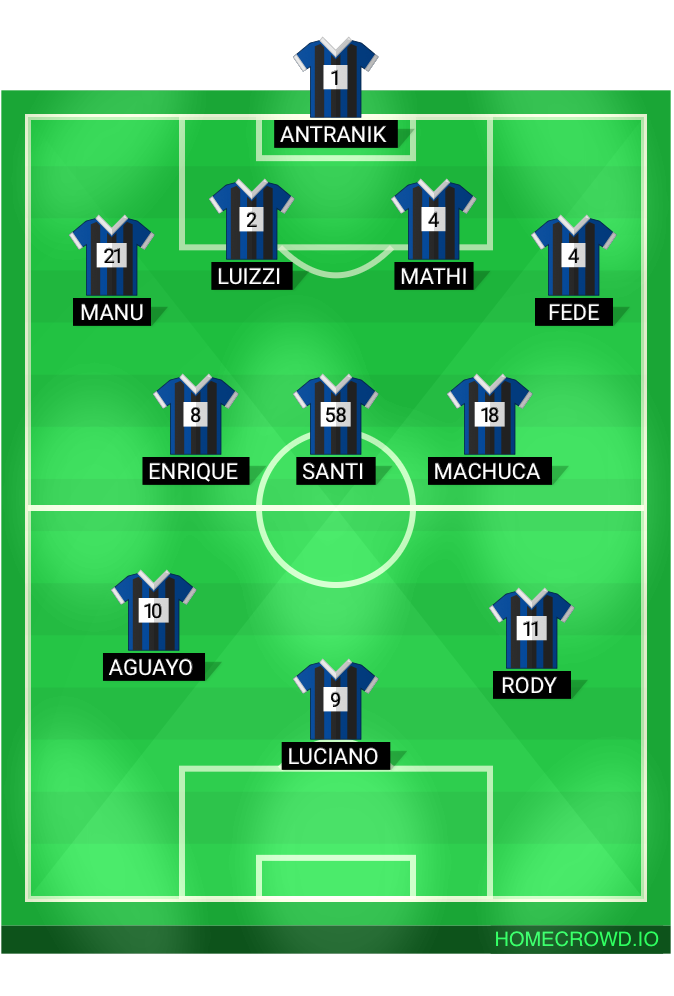 Football formation lineup ET