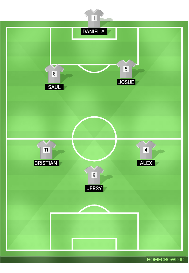 Football formation lineup Josue