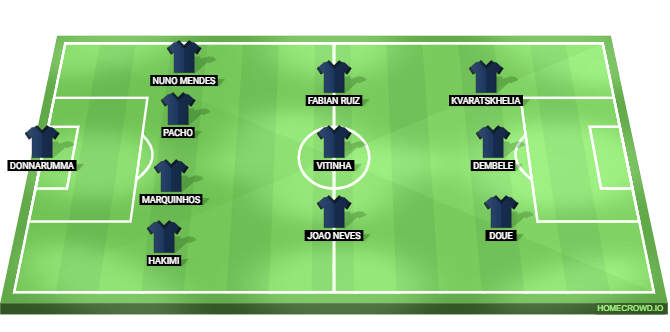 PSG vs Inter Milan Predicted XI
