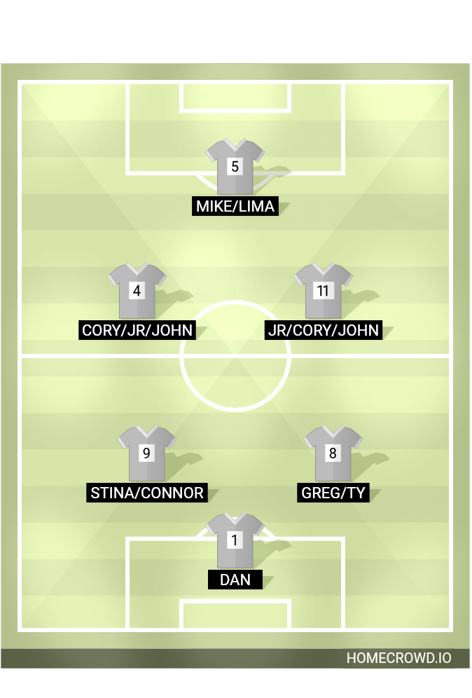Football formation lineup Positions for this Sunday