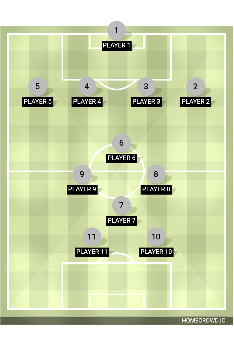 Football formation lineup De