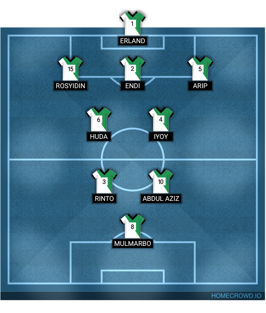 Football formation lineup Comet united