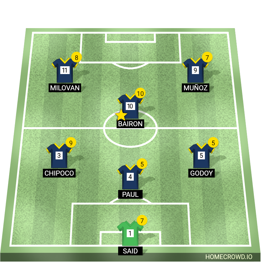 Football formation lineup 3ro HC FC