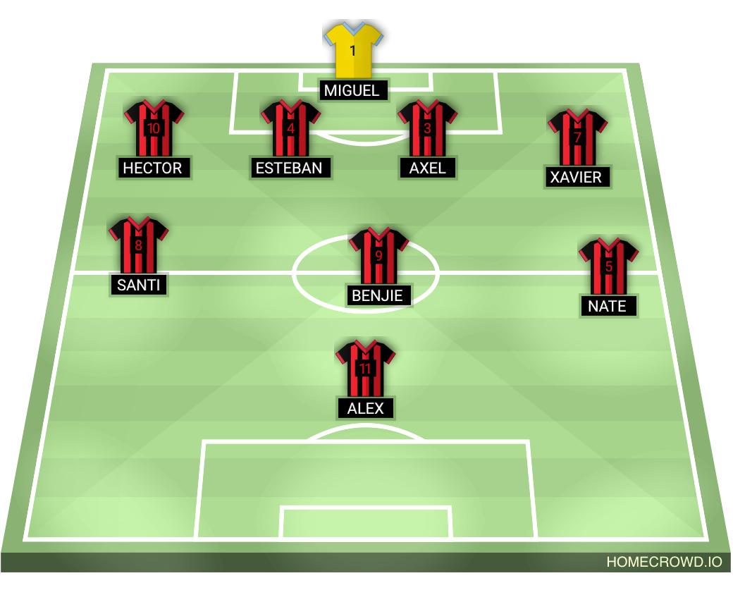 Football formation lineup Diego fc