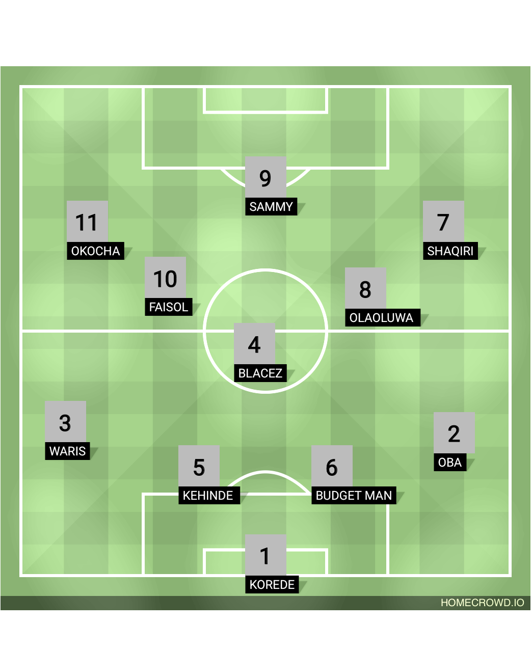 Football formation lineup Match day