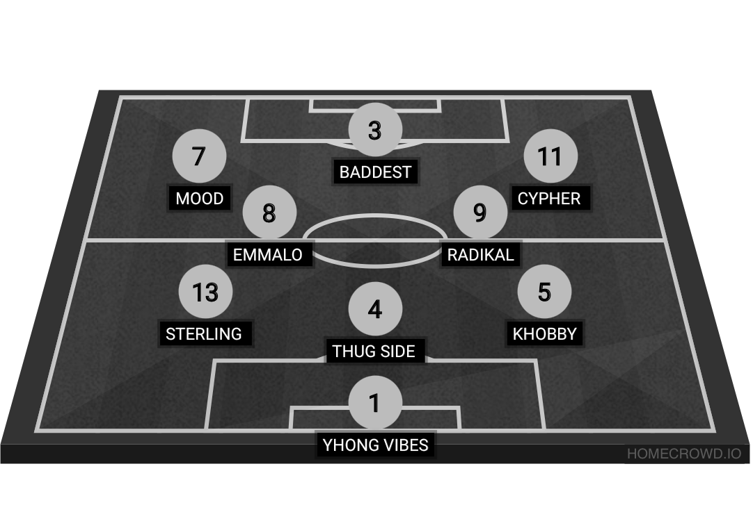 Football formation lineup Hh