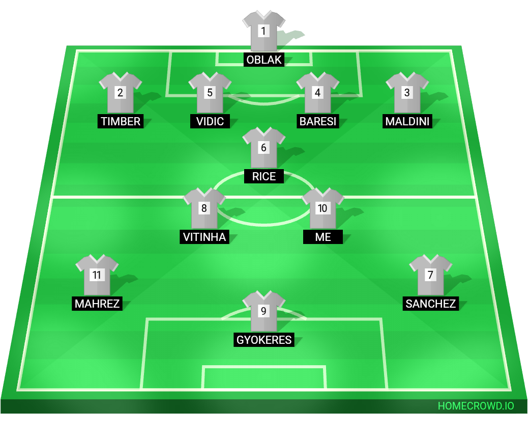 Football formation lineup SAM＇S XI