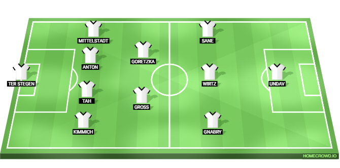 Germany vs Portugal Predicted XI