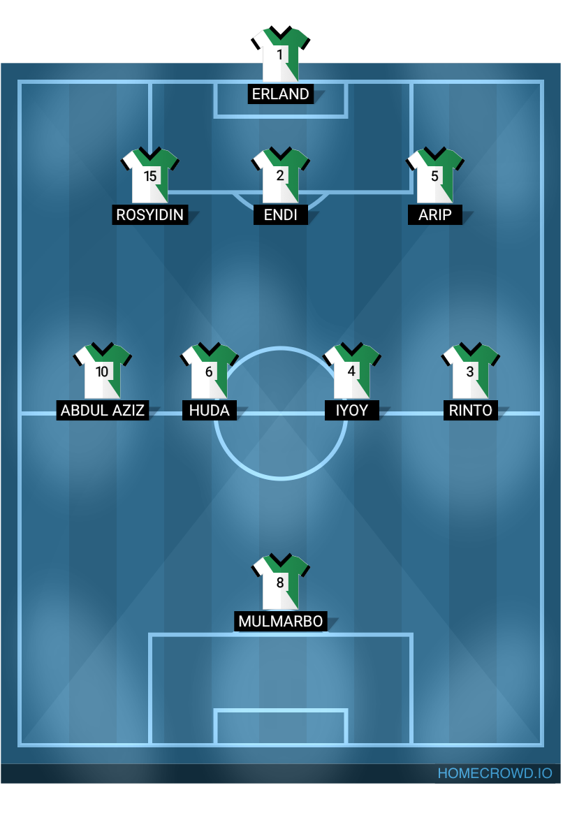 Football formation lineup Comet united