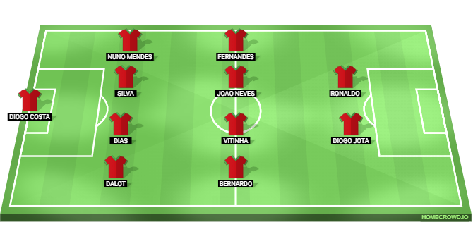 Germany vs Portugal Predicted XI