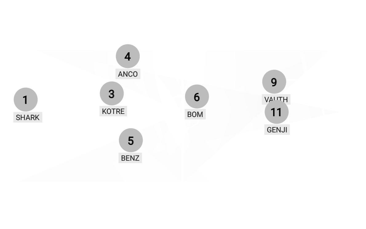 Football formation lineup Port fc