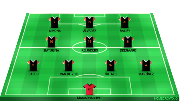 Football formation lineup FC Tiger  4-3-3