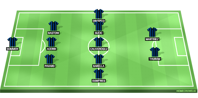 CF Monterrey vs Inter Milan Predicted XI