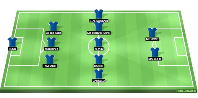 Real Madrid vs Al-Hilal Predicted XI