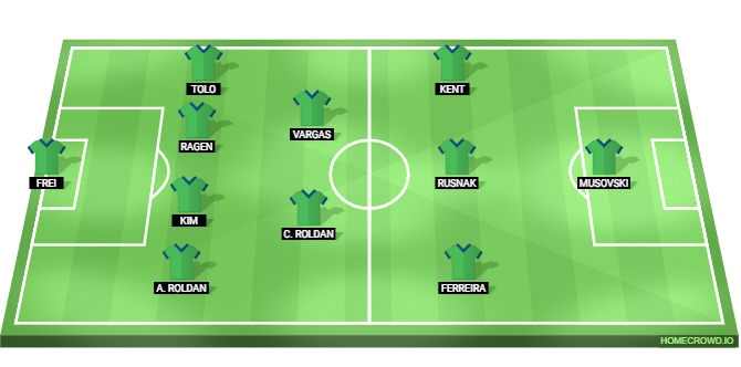 Seattle Sounders vs Atletico Madrid Predicted XI
