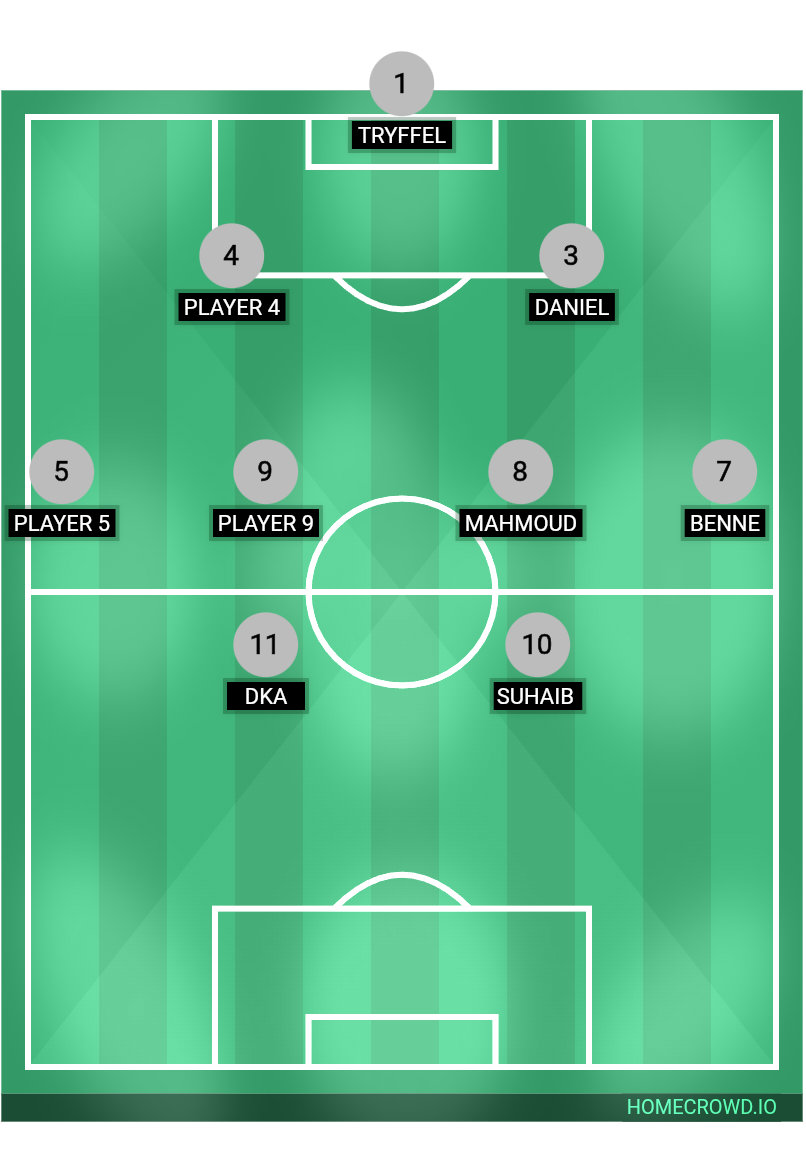 Football formation lineup Sigma