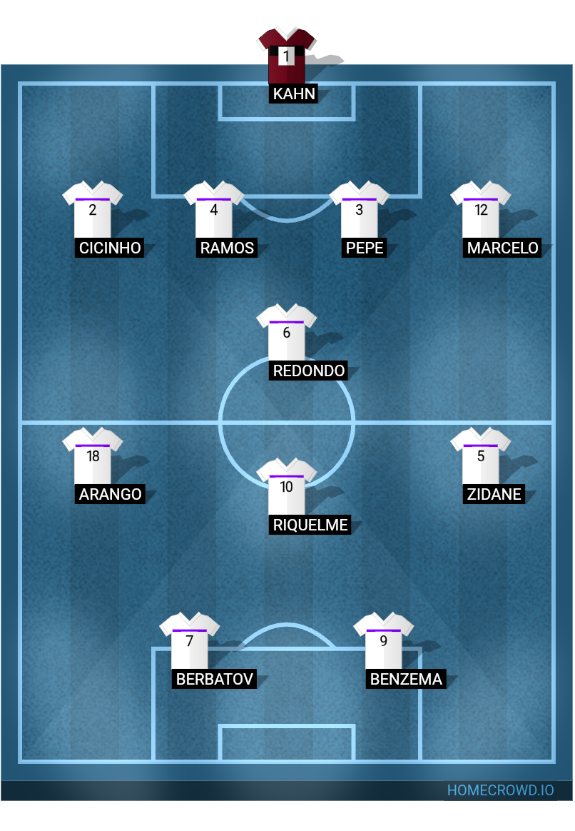 Football formation lineup Real Madrid, Spain
