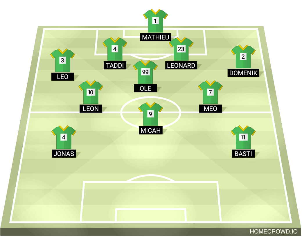 Football formation lineup VfL willich