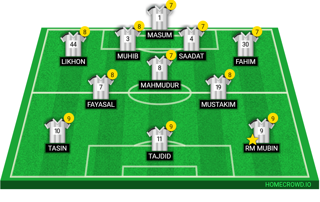 Football formation lineup GCPSC class 8❨d❩