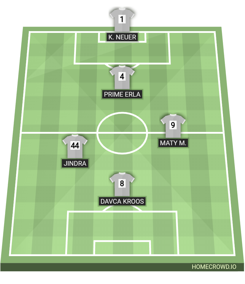Football formation lineup Tercie A Sestava