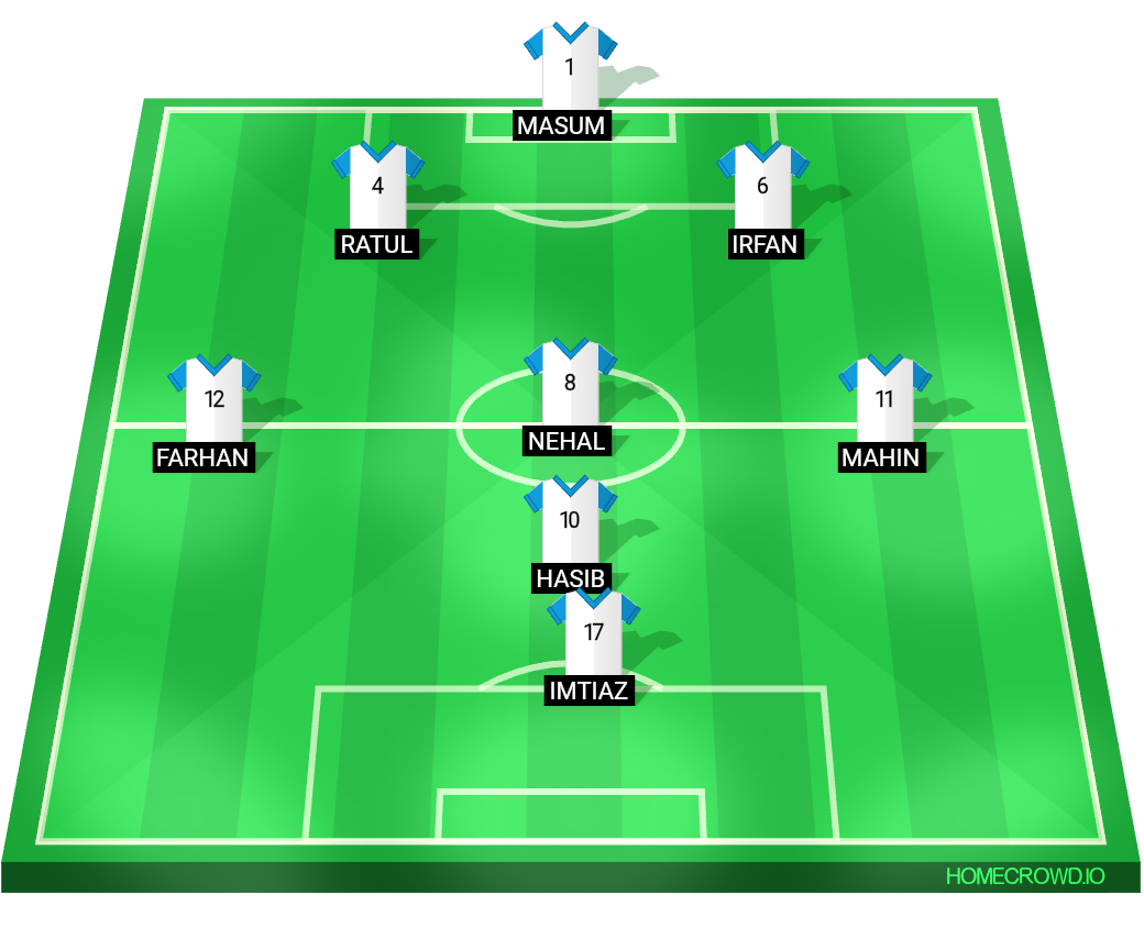 Football formation lineup Thunderfeet