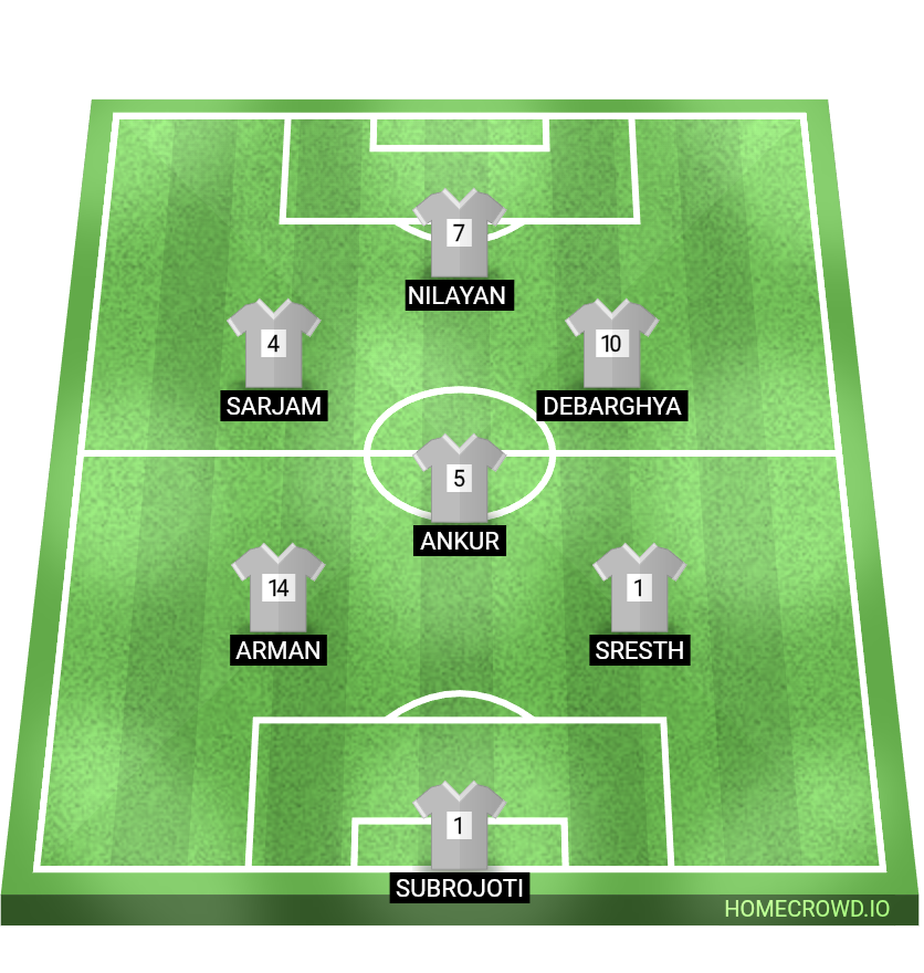 Football formation lineup Red house