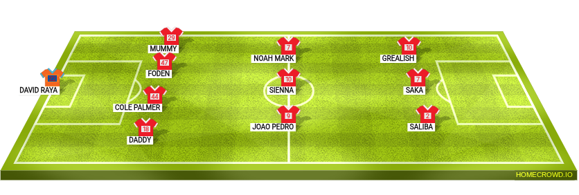 Football formation lineup noah ,s team