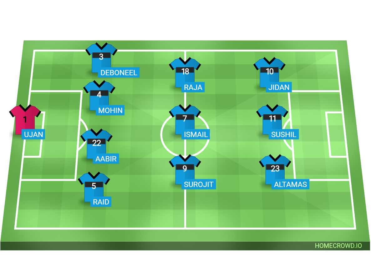 Football formation lineup JDSH
