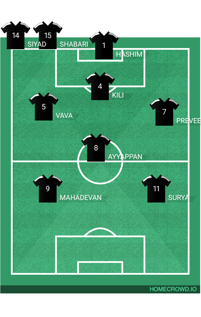 Football formation lineup PCL